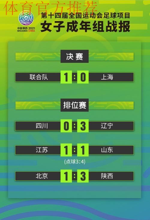 十四运会女足成年组决赛阶段比赛落幕 联合队赢得冠军